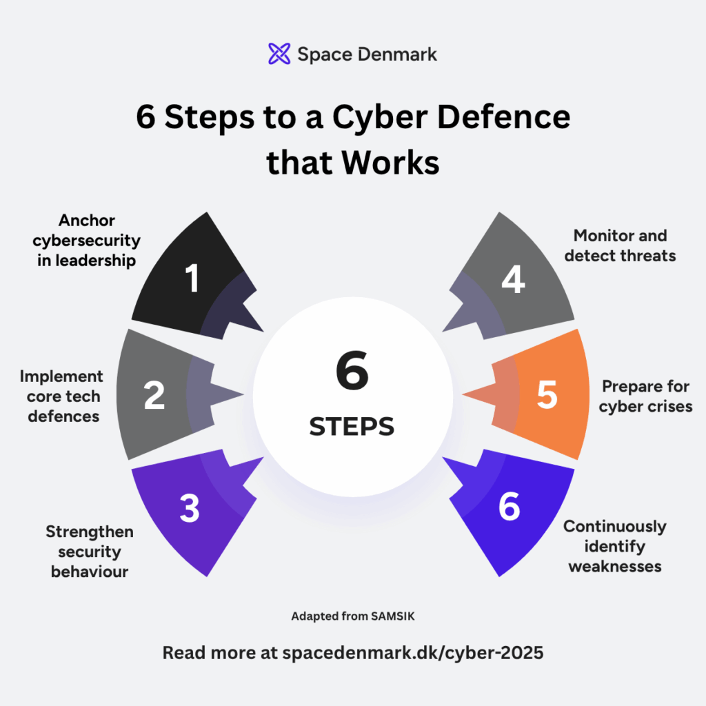 6 Steps to a Cyber Defence that Works
