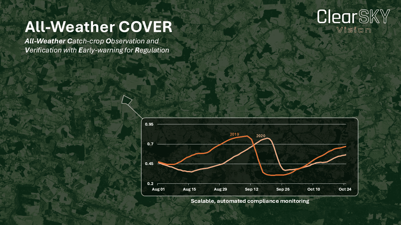 ClearSKY has started a new ESA-supported demonstration project together with Styrelsen for Grøn Arealomlægning og Vandmiljø (SGAV) that aims to address the challenge of monitoring crops reliably during the Danish autumn, when cloud cover often limits the usefulness of standard optical satellite imagery and the monitoring window is short. Credit: ClearSKY